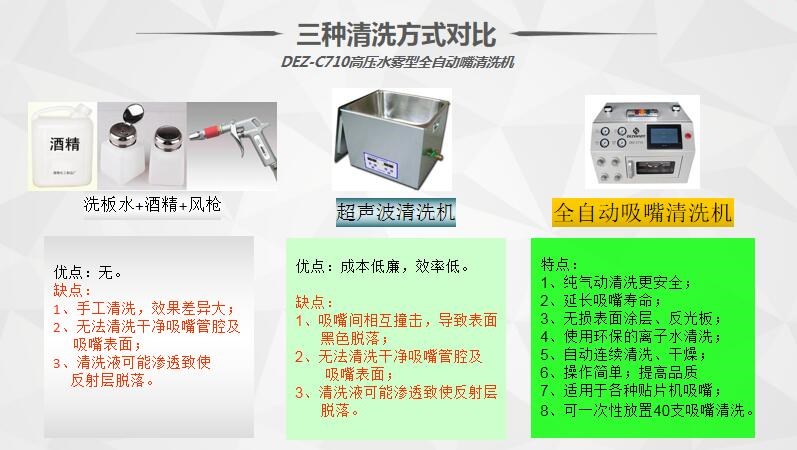 全自動(dòng)吸嘴清洗機(jī)